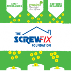 The Screwfix Foundation